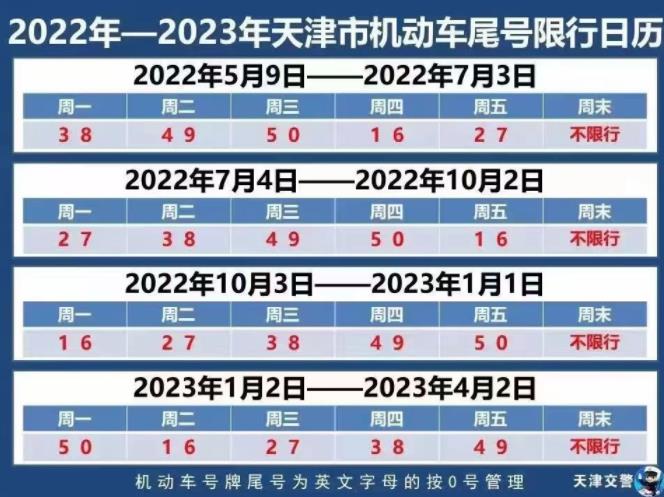 2022年天津限号尾号查询最新消息