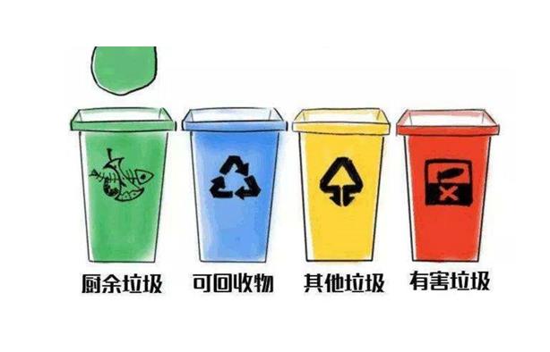 垃圾桶分类颜色和标志？